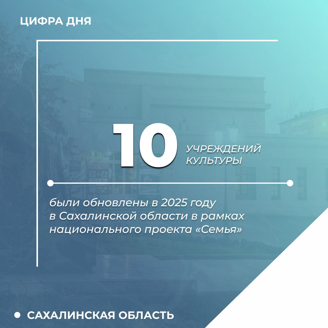 В рамках нацпроекта Семья инициированного Президентом РФ Владимиром Путиным в Сахалинской области активно оснащается и обновляется культурная инфраструктура   Так в 2025 году Сахалинский областной художественный музей смог приобрести современное техническое оборудование что позволило расширить сотрудничество с ведущими музеями Москвы и Санкт Петербурга а также обеспечить показ произведений высокого музейного уровня Новое экспозиционное оборудование обеспечило более эстетичный и надёжный способ подвеса и крепления картин Оно отличается менее заметными но при этом прочными и сертифицированными элементами крепления что позволяет безопасно демонстрировать произведения искусства сохраняя их целостность и гармонично вписывая их в выставочное пространство Таким образом музей получил возможность соблюдать все требования ведущих российских музеев и представлять на Сахалине произведения великих художников отметила и о директора Сахалинского областного художественного музея Евгения Павловна Фирсова   В рамках обновления также были приобретены современные измерительные приборы позволяющие контролировать температурно влажностный и световой режимы в экспозиционных залах Всего в 2025 году были обновлены и переоснащены 10 региональных учреждений культуры Среди них Сахалинская филармония 3 библиотеки в Южно Сахалинске Центральная библиотека Смирныховской ЦБС детские школы искусств в Углегорске Охе и Быкове а также Тымовский краеведческий музей Подписывайтесь на нас в MAX sakhgov