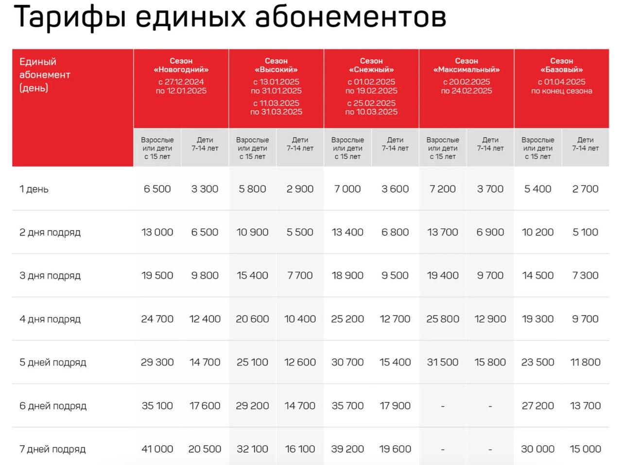 В Сочи с 27 декабря введен единый ски-пасс, который позволяет кататься на всех горнолыжных курортах региона: "Газпром Поляна", "Роза Хутор" и "Красная Поляна".   Общая протяженность трасс составляет 173 км. Единый абонемент действует на дневное и вечернее катание до конца сезона, а также включает бесплатный ski-bus между курортами.   Стоимость зависит от периода и длительности абонемента, предлагаются тарифы от одного дня до сезона.