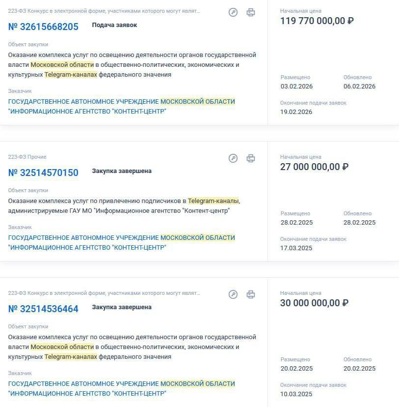 Губернатор Мособласти Воробьёв удвоил бюджет на пиар в Telegram Администрация МО объявила тендер на 120 млн рублей на размещения в Telegram каналах На эти деньги они хотят закупить больше 1000 постов и свыше 20 репостов в Telegram каналах Эта сумма в два раза выше той что разыгрывали год назад на аналогичных конкурсах banki oil