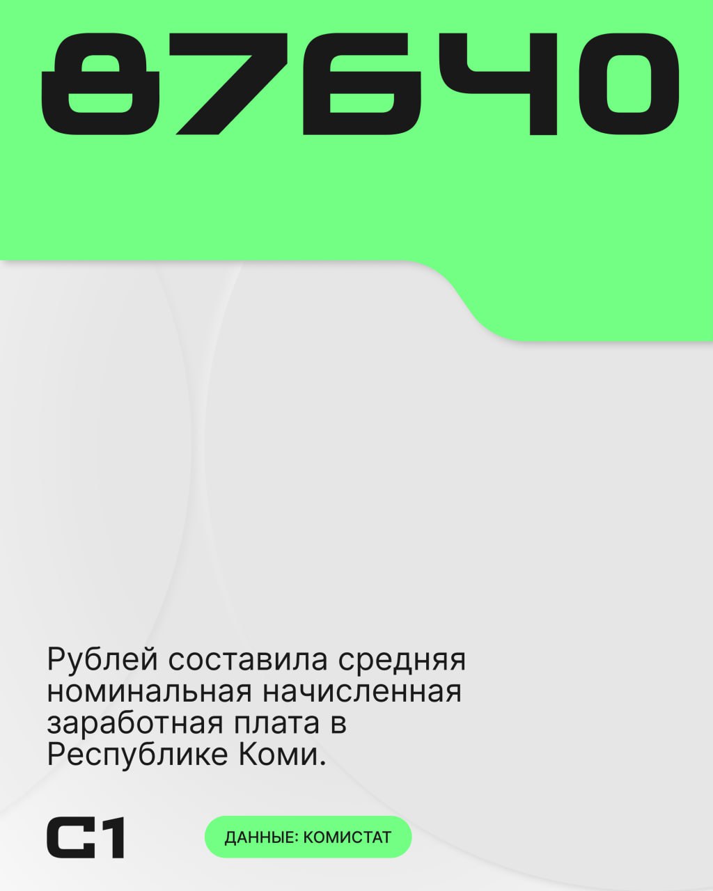 По данным Комистата, в январе 2025 года среднемесячная номинальная начисленная заработная плата в регионе составила 87 640 рублей.   Если сравнивать с январем прошлого года, то зарплата выросла на 13,6 процентов     Подписаться   Прислать новость