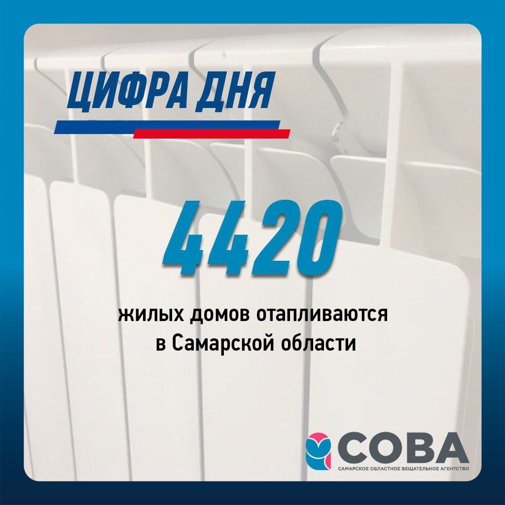 Это 18,97 % от общего количества домов, в которые будет подано тепло. В областной столице процент чуть выше - 27,79 %  и 2803 дома из 10086 .  Также отопление поступает в:  - 52,61 % школ региона  по Самаре - более 74 % ; - 58,85 % детских садов  по Самаре - 93 % ; - 53,13 % учреждений дополнительного образования  по Самаре - 100 % ; - 42,7 % учреждений здравоохранения  по Самаре - 48 % ; - 34,37 % учреждений культуры  по Самаре - 59 % .    данные: министерство энергетики и ЖКХ Самарской области    SOVAINFO   Прислать новость Больше новостей - на sovainfo.ru