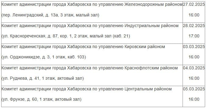 Обучение в рамках проекта «Школа ТОС» стартует в районах Хабаровска. Во время встреч с представителями территориального общественного самоуправления будут рассмотрены итоги краевого конкурса проектов ТОС 2025, разобраны основные ошибки. Также на занятиях «Школы ТОС» запланировано проведение обучения новому порядку подачи заявок на городской конкурс 2025 года через портал ГИИС «Электронный бюджет».  Даты, время и место обучения смотрите в таблице