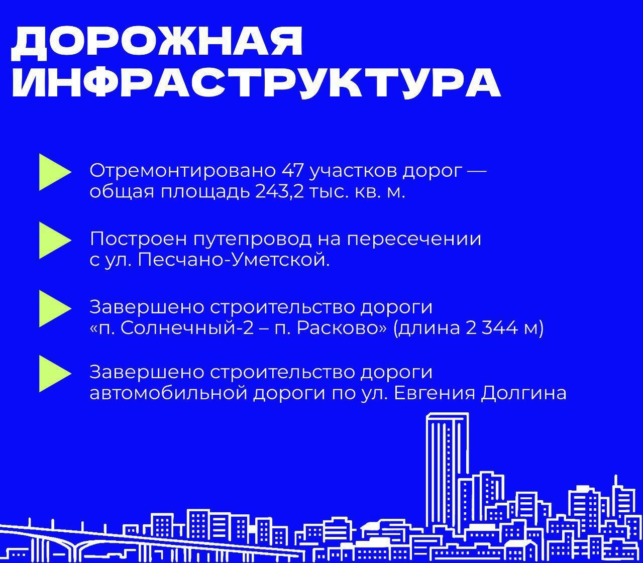 Развитие дорожной инфраструктуры В 2024 году в рамках муниципальной программы «Развитие дорожно-транспортного комплекса муниципального образования «Город Саратов», а также в ходе реализации национального проекта «Безопасные качественные дороги», были выполнены работы по ремонту 47 участков автомобильных дорог общей площадью 243,2 тыс. кв. м. Кроме того, по инициативе и при поддержке председателя Государственной Думы Вячеслава Володина был построен путепровод через железнодорожные пути на пересечении с улицей Песчано-Уметской. При поддержке губернатора Романа Бусаргина в 2024 году завершены работы по строительству дорог «п. Солнечный-2 – п. Расково» длина 2 344 м и автомобильной дороги по ул. Евгения Долгина.