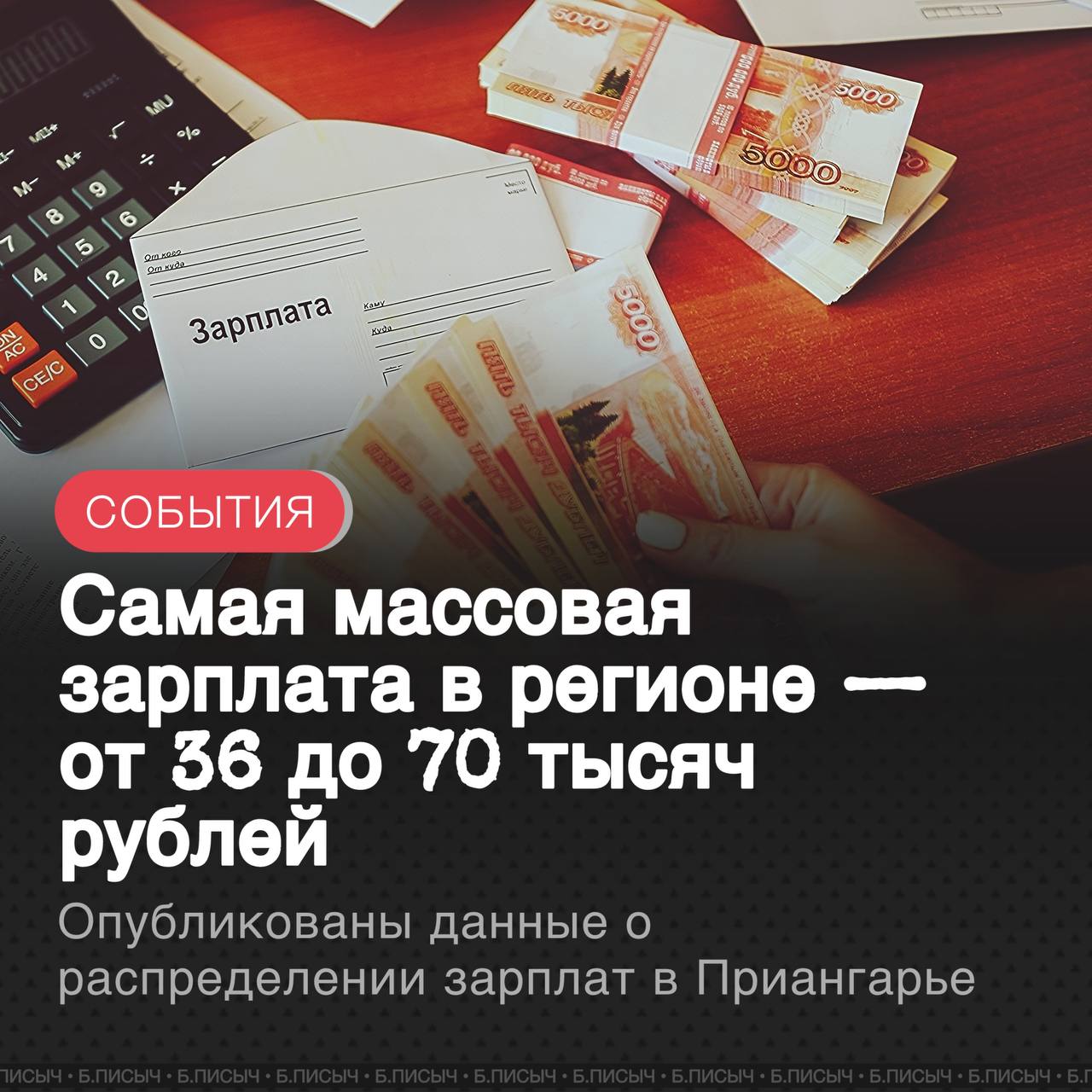 Росстат опубликовал свежие данные о заработных платах в Иркутской области по итогам обследования за апрель 2025 года. Согласно официальной статистике, средняя начисленная зарплата в регионе составила 95806 руб. Однако этот показатель не отражает реальных доходов большинства работников, о чем говорят другие цифры из того же исследования. Ключевой вывод исследования заключается в том, что самая массовая зарплата в Приангарье — доход, который получает наибольшая доля работников 39% , — находится в диапазоне от 35,9 тыс. до 70 тыс. руб. в месяц. Распределение зарплат по остальным группам выглядит следующим образом: от 100 тыс. до 150 тыс. руб. получают 19,7% работников — это вторая по численности группа. Зарплату свыше 200 тыс. рублей имели 6% человек. Доход от 400 тыс. до 1 млн руб. в месяц имеют лишь 0,6% сотрудников, что делает их самой малочисленной группой с высоким заработком. Ниже МРОТ до 22440 руб. получают 0,9% работников. Медианная зарплата составила 77550 рублей. Это почти на 20 тыс. руб. ниже средней. В исследовании приняли участие 1863 организации региона без учета субъектов малого бизнеса. #Иркутская_область #зарплата подписаться написать