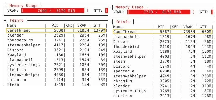 Valve улучшила управление VRAM в Linux для 8 гигабайтных GPU Разработчик Valve представил патчи для Linux которые меняют приоритеты выделения VRAM Игры на картах с 8 ГБ больше не будут вытесняться в медленную системную память сначала освободятся фоновые приложения В Cyberpunk 2077 использование GTT упало с 1370 до 650 МБ Работает на AMD и Intel NVIDIA не поддерживается наконец Linux не мешает играм владельцы NVIDIA с 8 ГБ снова в пролёте Следи за новостями VA PC Наш менеджер для связи