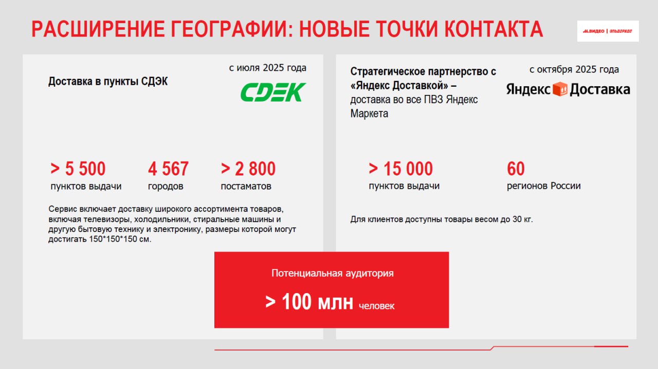 М видео MVID М Видео Эльдорадо договорилась о партнёрстве с Яндекс Доставкой Сеть М Видео Эльдорадо объявила о запуске стратегического партнерства с Яндекс Доставкой Теперь товары М Видео Эльдорадо можно получить через сервис Яндекс Доставка во всех ПВЗ Яндекс Маркета В рамках проекта покупатели получили возможность доставки в более чем 15 тыс пунктов выдачи заказов в 60 регионах России Источник mvideoeldorado ru
