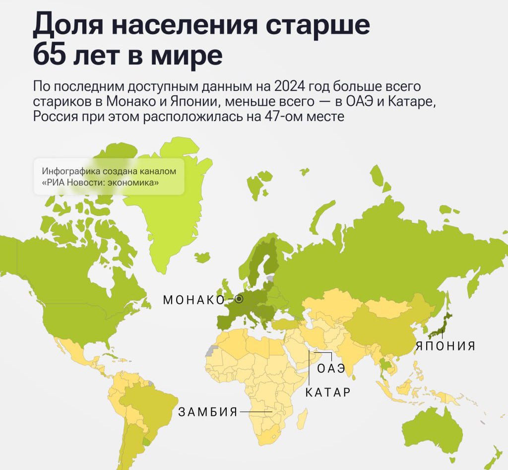 Самой большой доля пожилого населения старше 65 лет оказалась в Монако 36 2 от всего населения и в Японии 29 3 подсчитало РИА Новости в честь Дня бабушек и дедушек Россия по количеству населения старше 65 лет расположилась на 47 м месте с долей в 16 46 В Белоруссии пожилых оказалось чуть больше 17 2 От Первого Лица Мы в MAX