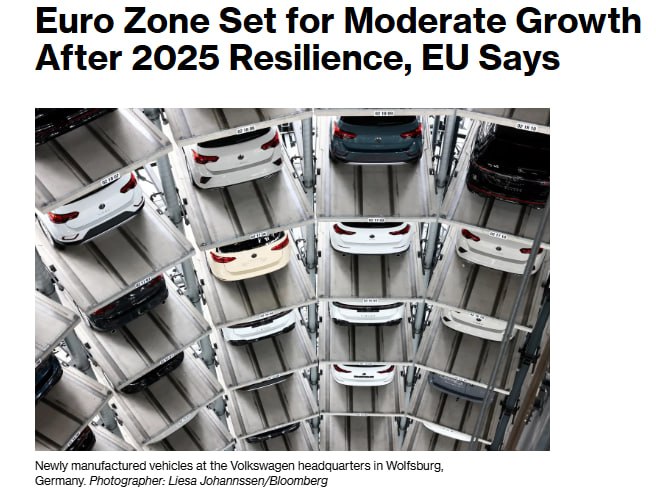 По данным Европейской комиссии экономика еврозоны сохранит умеренный рост после того как преодолела тарифные потрясения Дональда Трампа лучше чем ожидалось В понедельник исполнительный орган Европейского союза в своём осеннем прогнозе заявил что объём производства вырастет на 1 3 в 2025 году на 1 2 в 2026 году и на 1 4 в 2027 году Это повышение прогноза на текущий год по сравнению с майским и небольшое понижение на 2026 год jkinvest news jkinvest