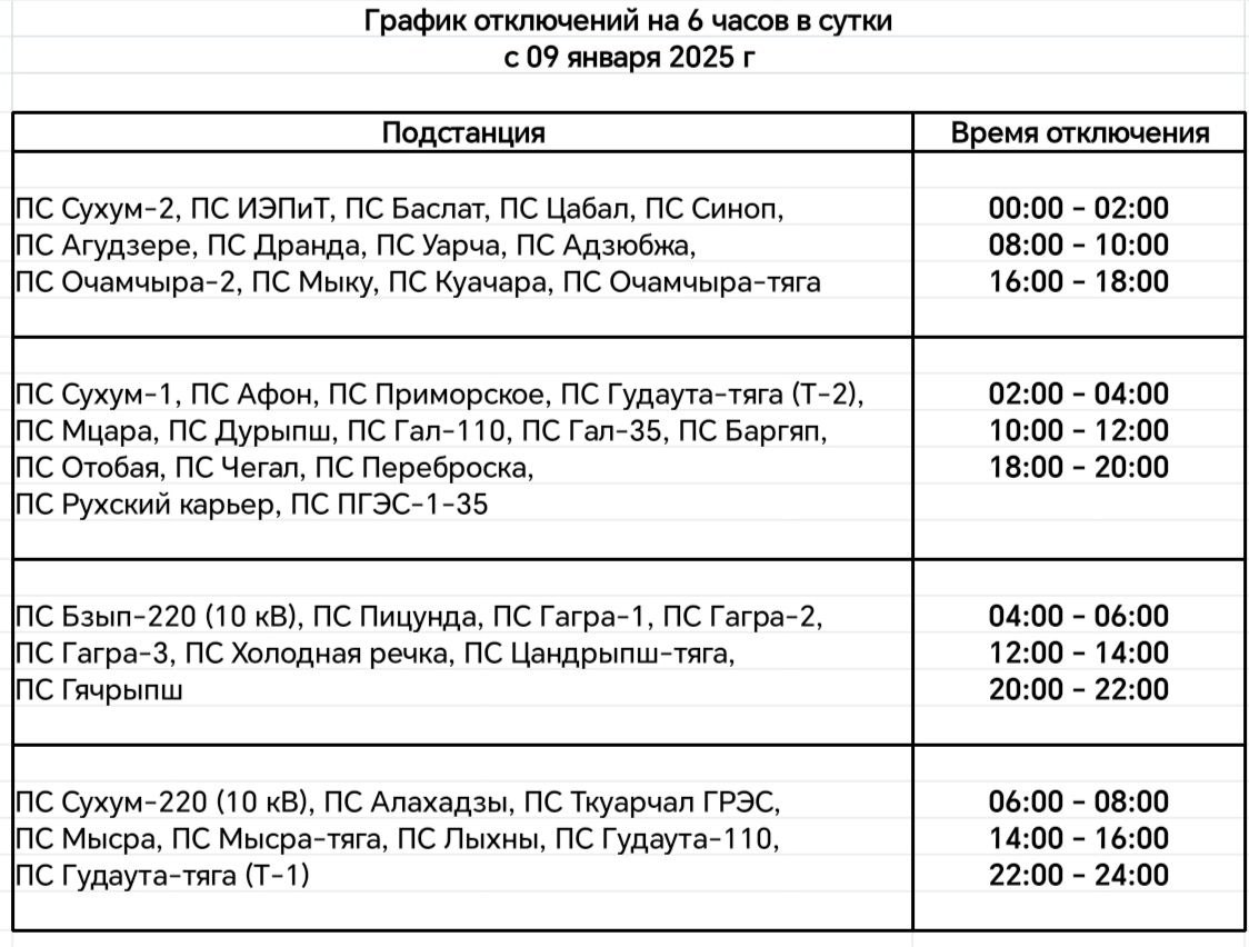 Новый график отключений электричества вводится в Абхазии с 9 января, сообщило "Черноморэнерго".   Света не будет шесть часов в сутки.   Меры направлены на оптимизацию использования энергоресурсов и обеспечение стабильной работы энергосистемы страны.  Новости на абхазском – Sputnik Аԥсны