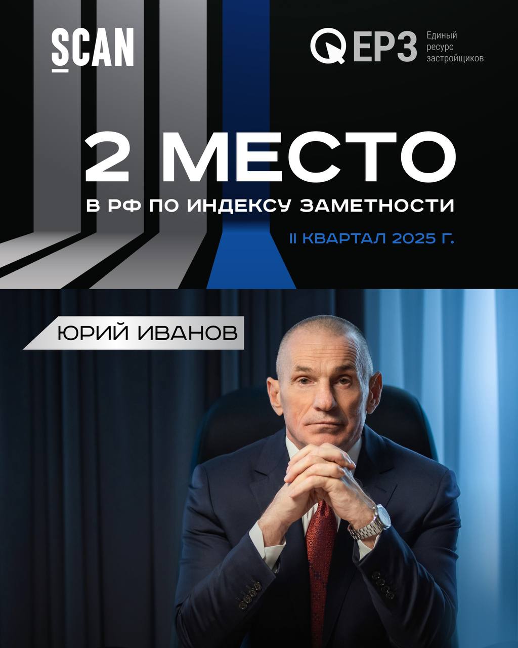 ЕРЗ.РФ и СКАН-Интерфакс подготовили ТОП по публичности руководителей девелоперских компаний России за II квартал 2025 года.   Он оценивает медиаактивность топ-менеджеров по двум ключевым параметрам: индексу заметности и количеству упоминаний в СМИ и обновляется ежеквартально.  Генеральный директор ГК «ЮгСтройИнвест» Юрий Иванович Иванов занял 2-ю строчку рейтинга по индексу заметности и 7-ю по количеству упоминаниям в СМИ.  Для справки: Рейтинг разработан на основе системы СКАН — платформы для мониторинга и анализа медиаданных, включающей 80 тыс. источников: ТВ, радио, печатные издания, информационные агентства и интернет-СМИ.  #застройщикРФ #ЮгСтройИнвест