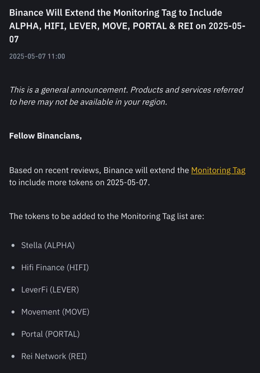 На Binance в разделе «тег мониторинга» были добавлены токены MOVE, ALPHA, HIFI, LEVER, PORTAL и REI.