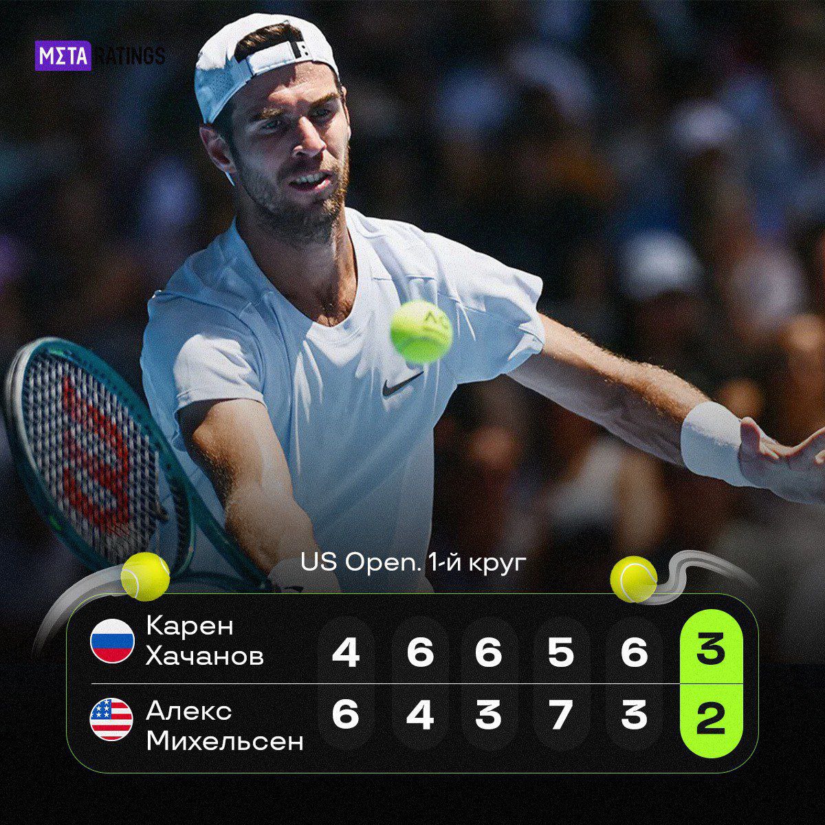 Карен Хачанов в тяжёлых пяти сетах вышел во второй круг Australian Open Матч против американца Алекса Михельсена 38 место в рейтинге ATP длился 3 часа 55 минут Дальше Хачанова ждёт тоже американец Нишеш Басаваредди 242 ФРИБЕТ ДО 10 000 ОТ BetBoom