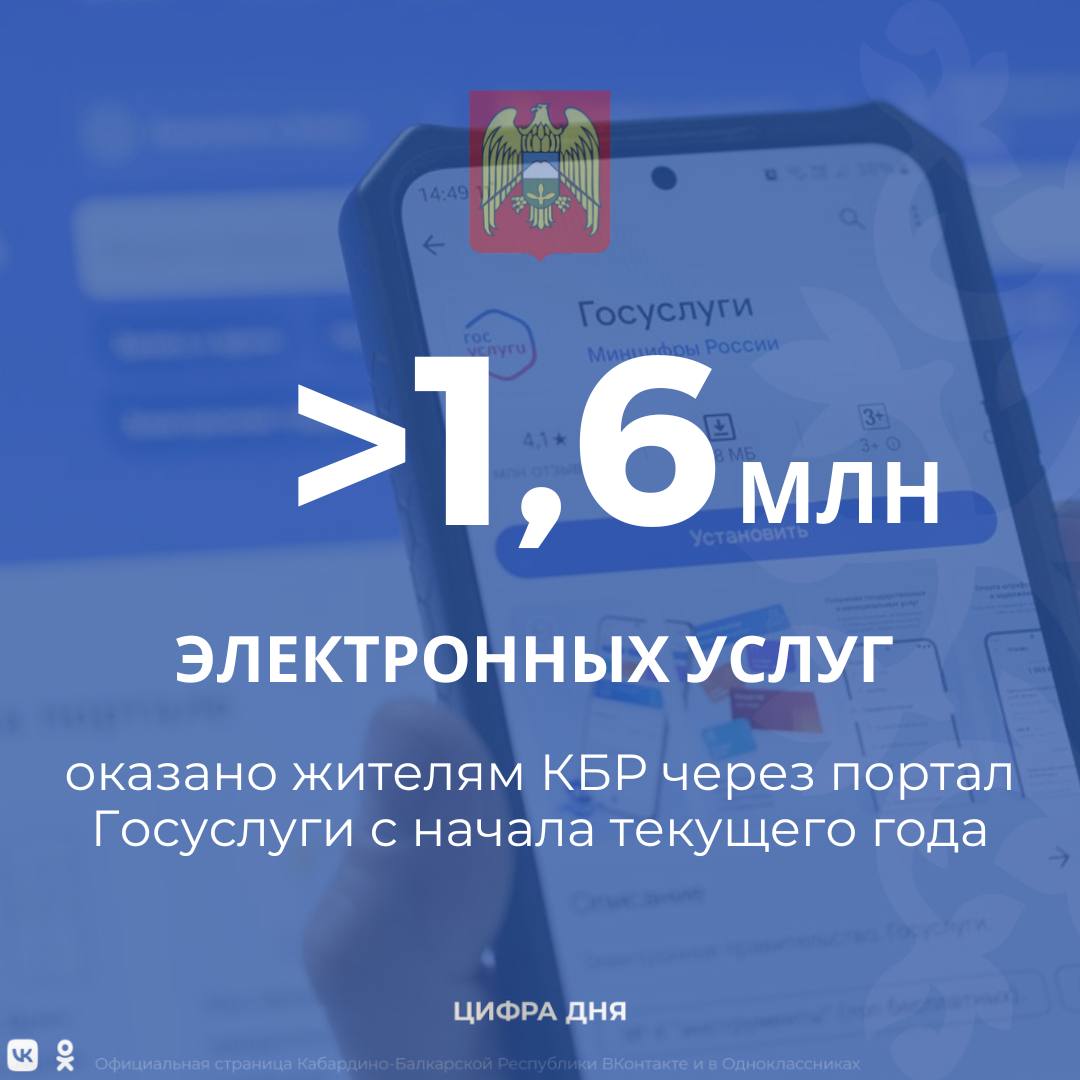 По данным Минцифры КБР с начала текущего года жителям республики было оказано около 1 65 млн услуг через портал Госуслуги Этот сервис стал важным инструментом для повышения доступности государственных услуг позволяя гражданам значительно экономить время и усилия Благодаря онлайн системе жители Кабардино Балкарии могут легко оформлять документы записываться на приемы и получать необходимую информацию не выходя из дома Самыми востребованными услугами оказались запись к врачу получение единого пособия на детей и беременных а также выписка о состоянии лицевого счета На сегодняшний день на портале Госуслуги зарегистрировано более 558 тысяч жителей республики Узнать о всех возможностях приложения можно перейдя по ссылке Подписывайтесь на канал Администрации Главы КБР в МАХ