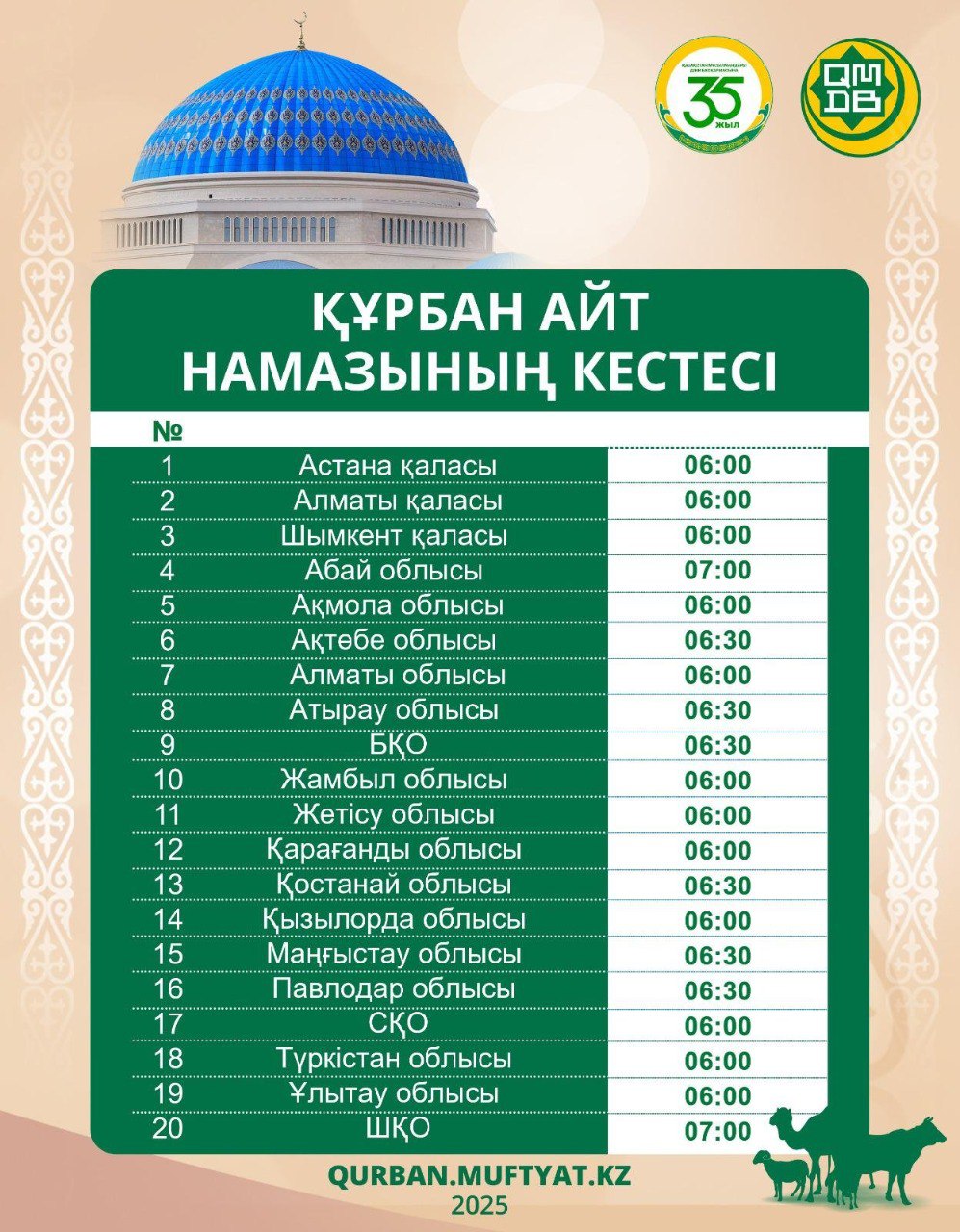 Духовное управление мусульман Казахстана ДУМК опубликовало расписание праздничного намаза на Курбан айт, который в этом году начнётся 6 июня. Время начала намаза будет разным в зависимости от региона: 6:00 — в Алматы, Астане и Шымкенте 6:30 — в Актюбинской, Атырауской и Костанайской областях 7:00 — в Абайской и Западно-Казахстанской областях В управлении напомнили, что праздничный намаз совершается утром в первый день Курбан айта и призвали верующих заранее ознакомиться с точным временем.