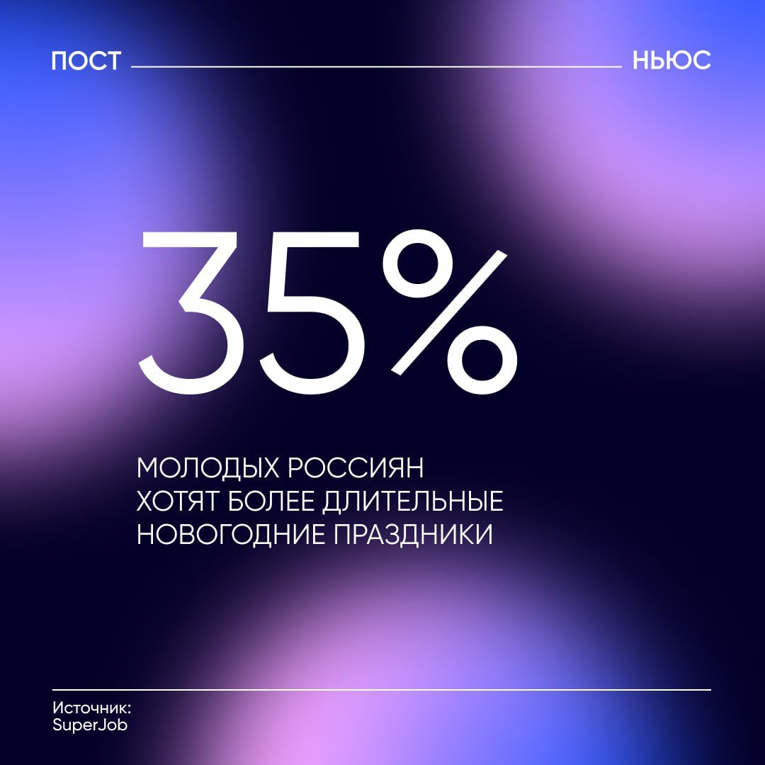 Молодые россияне хотят больше отдыхать на новогодние каникулы — исследование.     Более трети жителей младше 35 лет предпочли, чтобы праздники длились дольше 11 дней. Всего тех, кому нужен более длительный отдых, оказалось 16%.    При этом 45% респондентов заявили, что хотят отдыхать меньше, 30% опрошенных оказались удовлетворены нынешними сроками. А вот 1% россиян согласны вообще не отдыхать на Новый год.  В этом году власти установили 11-дневные новогодние каникулы, которые пройдут с 29 декабря 2024-го по 8 января 2025-го включительно.   А вас устраивает такое расписание? —  /     PostNews — здесь объясняют новости