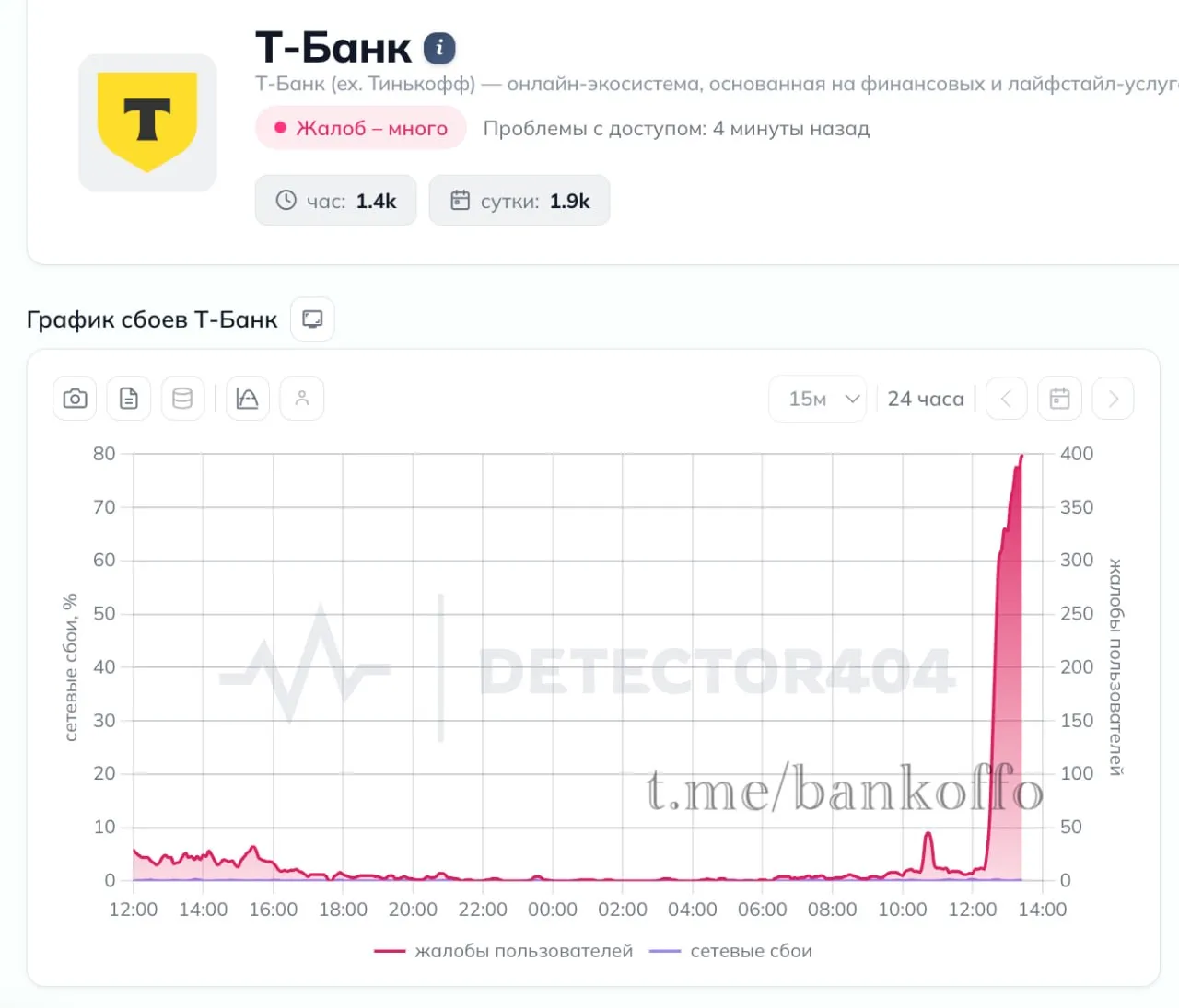 Т Банк рухнул У россиян массово не работает приложение банка UPD В Т Банке заявили что у некоторых клиентов могут возникать сложности при входе в приложение на iPhone по несвязанным с работой Т Банка причинам bankoffo