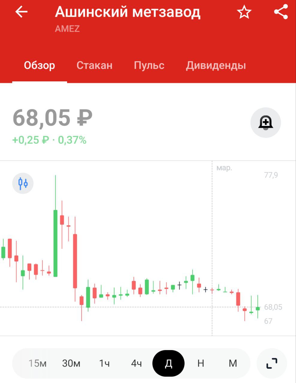 Банк России уличил члена СД Ашинского метзавода Палкина в неправомерном использования инсайдерской информации при совершении сделок с акциями компании — регулятор    Вот и все, допрыгался Палкин. Такое не прощают, рублей на 500 оштрафуют, не меньше