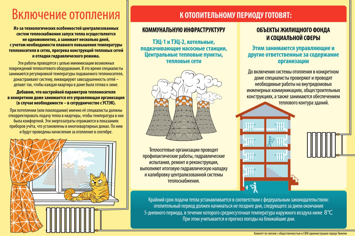 Две недели тепла как тюменские дома готовились к отопительному периоду Проверка готовности многоквартирных домов к предстоящему отопительному периоду осуществляется в рамках работы постоянно действующей городской комиссии Для получения паспорта готовности управляющие обслуживающие организации предоставляют в комиссию пакет документов подтверждающий выполнение требований по обеспечению готовности установленный приказом Министерства энергетики Российской Федерации от 13 11 2024 2234 Более 400 организаций по содержанию жилищного фонда в Тюмени в управлении которых находится 3 873 99 многоквартирных домов выполнили все обязательные требования по обеспечению готовности к отопительному периоду и получили паспорт готовности Без уважительной причины на рассмотрение комиссии не были предоставлены документы по подготовке к отопительному периоду в отношении примерно 1 многоквартирных домов Продолжение темы
