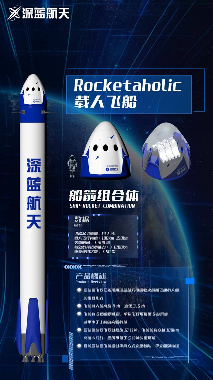 Китайская частная космическая компания Dark Blue Aerospace объявила о плане суборбитальных туристических космических полетов.   Первый запуск состоится в 2027 году, стоимость для одного человека составит 1,5 миллиона юаней.   Первые два билета будут проданы завтра во время прямой трансляции на Таобао.      Китайская Угроза