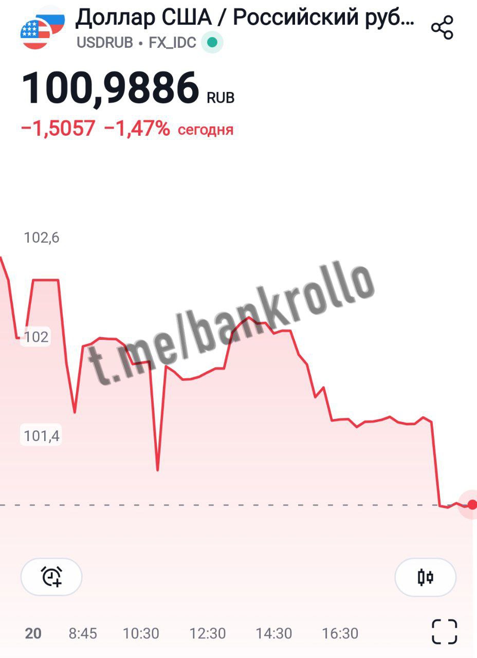 Доллар упал ниже 101 рубля на бирже после возвращения Трампа в Белый дом.