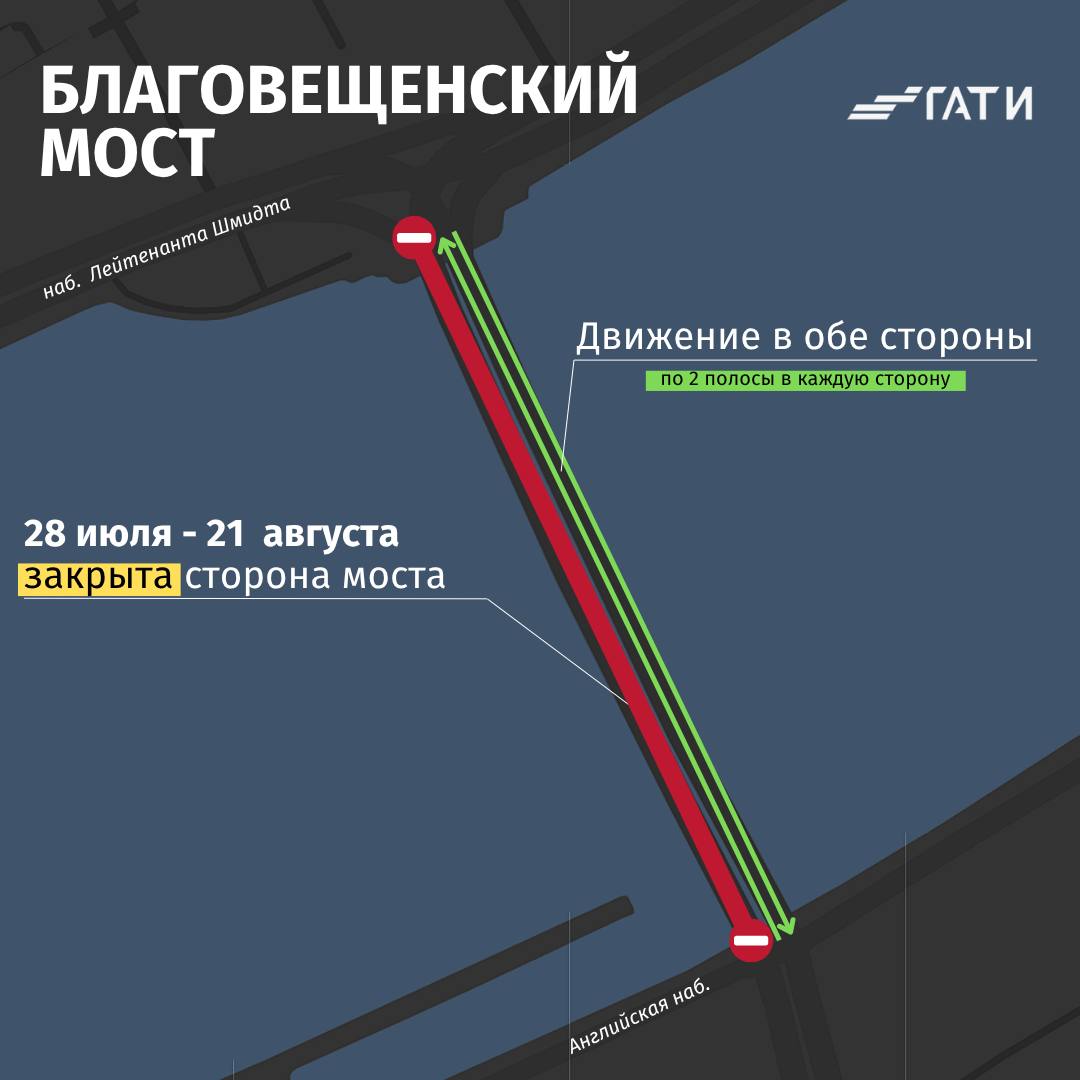 Ремонт на Благовещенском мосту начнется 28 июля. Изношенное дорожное полотно проезжей части обновят на площади 14 тыс. кв.метров. Специалисты также заменят 122 погонных метров деформационных швов. Чтобы свести к минимуму неудобства для горожан, ремонт будет проходить поэтапно. На первом этапе — с 28 июля по 21 августа — закрывается движение по мосту в направлении от набережной Лейтенанта Шмидта к Английской набережной. Движение транспорта временно организуется по встречному направлению. Для проезда будет обустроено четыре полосы — по две в каждом направлении. На втором этапе — с 22 августа по 15 сентября — закрывается направление от Английской набережной к набережной Лейтенанта Шмидта. Движение транспорта переключится на готовые полосы — по две в каждом направлении. Схемы: Telegram-канал ГАТИ