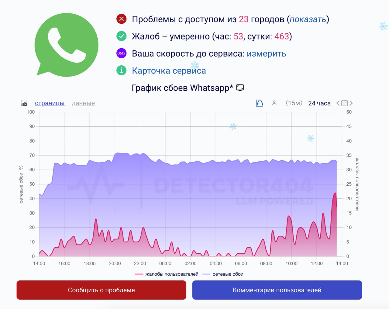 Тут такое дело Говорят WhatsApp окончательно всё Ну дескать заблокировали его РБК подтвердил что мессенджер замедлился почти на 80 Как у вас