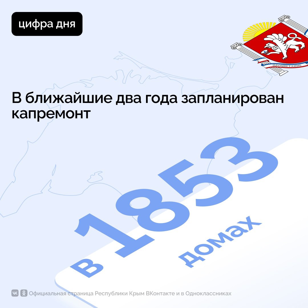 В Республике Крым ведется работа по сокращению непригодного для проживания жилищного фонда    Так, расселено 663 МКД и жилых помещения, новые квартиры уже получили 1701 человек.    Утверждена программа капремонта общего имущества в 9 823 МКД, в ближайшие два года запланирован ремонт в 1853 домах.  #РеспубликаКрым