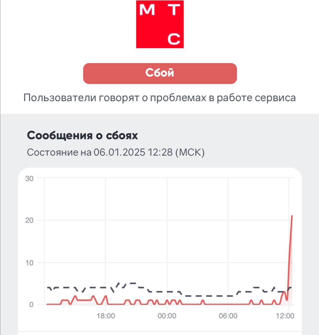 У МТС массовый сбой   Пользователи жалуются на интернет и мобильную связь.