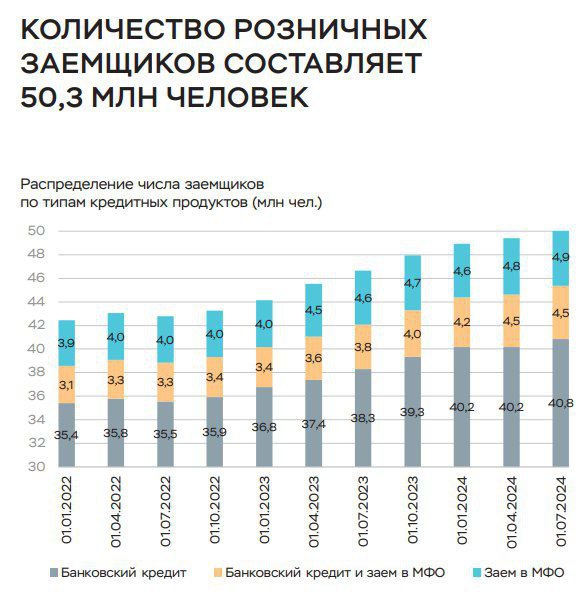 Почти половина ипотеки в 1п 2024г выдана заемщикам, возраст которых на момент планового погашения кредита превысит 65 лет — обзор Банка России   На 2021 год средний срок жизни мужчины в РФ составляет 65,51 год  по данным Росстата . Даже на том свете отдохнуть не дадут