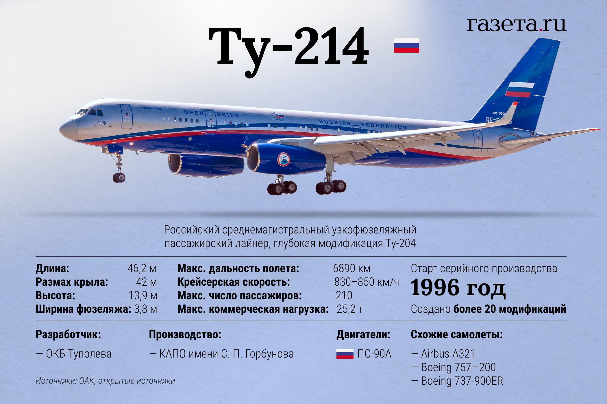 Новые контракты на ТУ-214 с поставкой в 2027 году Такими планами поделились в ПАО «Туполев» относительно гражданского авиастроения. Пока предприятие выполняет обязательства, взятые на себя в рамках гособоронзаказа по военным самолетам, принимающим участие в специальной военной операции, а потому не готово взяться за производство дополнительных ТУ-214. ПАО «Туполев» выполняет 85% государственного оборонного заказа.