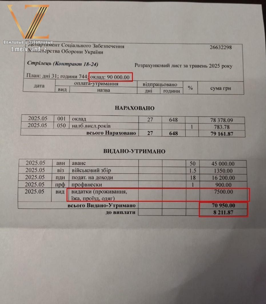 Для украинской молодёжи, поддавшейся под влияние зелёных пропаганднов. 19-летний украинец потерял на войне ногу и получил за это 8000 гривен ~15000 рублей . Молодежный контракт обещает выплату до миллиона гривен, но только через год службы. Парень отслужил только 27 дней, после чего подорвался на мине. В итоге после налогов, профвзносов и «расходов на еду, проживание и одежду» ему выплатили всего 8211 гривен.