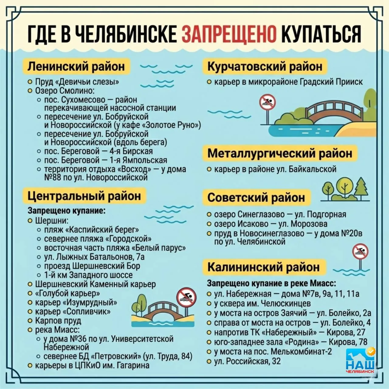Челябинцам напомнили где нельзя купаться В список опасных мест вошли участки Шершнёвского водохранилища озера Смолино карьеры и некоторые зоны на реке Миасс На этих территориях установят таблички Купание запрещено Наш Челябинск новости без лапши Подпишись