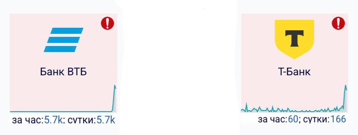 Масштабный сбой прямо сейчас у двух крупных банков в России У пользователей не работают оплата и приложения