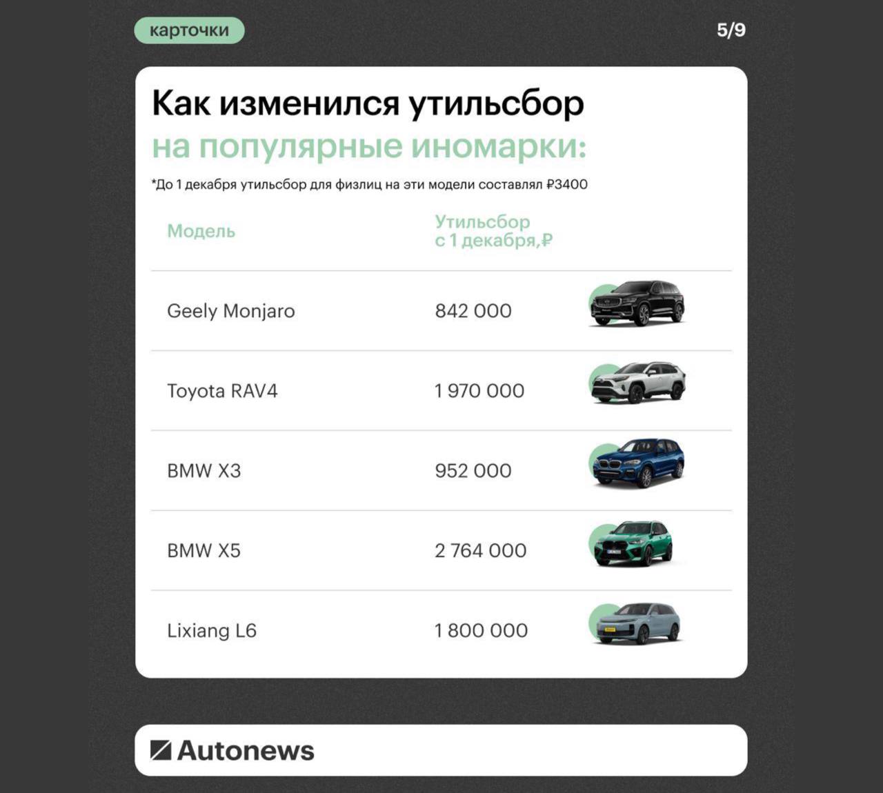 Теперь за утильсбор авто вместо прежних 3 000 5 000 придется платить сотни тысяч или даже миллионы рублей С сегодняшнего дня в РФ вступили в силу новые правила утильсбора Цены резко вырастут на авто мощнее 160 л с Kia Hyundai Toyota BMW Mercedes и китайцы kazan