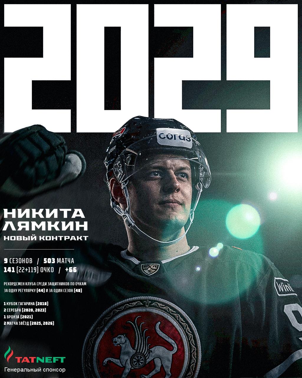 Ляма с нами до 2029 Ак Барс подписал новый контракт с Никитой Лямкиным Соглашение с защитником действует до конца сезона 2028 29 Никита Лямкин Когда Ак Барс предлагает контракт на три года долго не думаешь Казань для меня стала домом я провёл здесь 9 сезонов выигрывал Кубок Гагарина и давно понял что хочу провести здесь всю карьеру Очень рад и благодарен клубу и болельщикам за доверие которое теперь должен оправдать Марат Валиуллин Никита ведущий защитник КХЛ лидер Ак Барса и командообразующий игрок Он обладает уникальным сочетанием качеств одинаково хорошо может играть и в защите и в нападении готов к любой роли на льду К тому же выигрывал здесь Кубок Гагарина и прекрасно знает что такое Ак Барс для Казани и Татарстана Мы очень рады что сам Никита был заинтересован в продолжении карьеры в Ак Барсе Это позволило нам подписать контракт на три года который даёт клубу стабильность и возможность комфортно выстраивать будущее команды Реклама