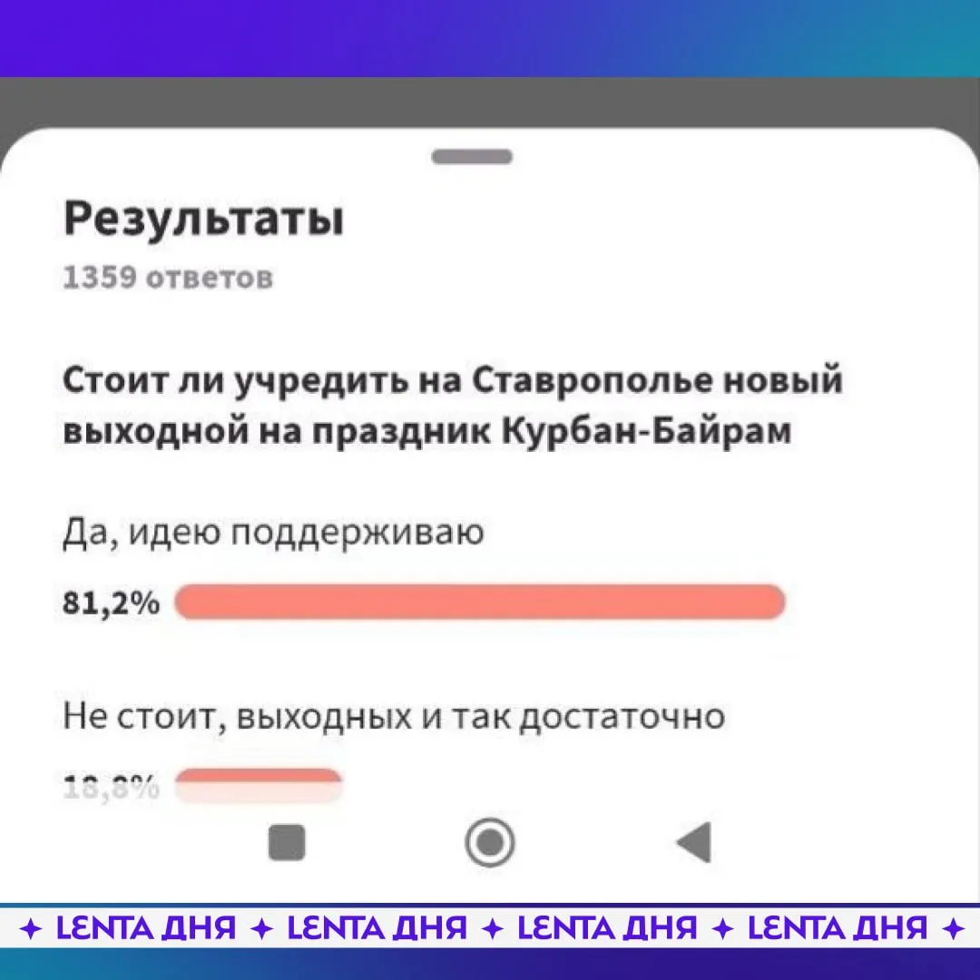 Курбан Байрам предложили сделать выходным днём в российском регионе Губернатор Ставрополья вынес этот вопрос на голосование через портал Госуслуги По его словам недавно жители края отметили Радоницу а поскольку Ставрополье многонациональный и многоконфессиональный регион было бы справедливо сделать выходным и день празднования Курбан Байрама В этом году праздник выпадает на 27 мая Голосование на портале продлится до 10 мая принять участие в нём могут только жители края Нужно ли делать Курбан Байрам праздничным днём Подпишись на Ленту дня в МАКСе Участвуй в розыгрыше