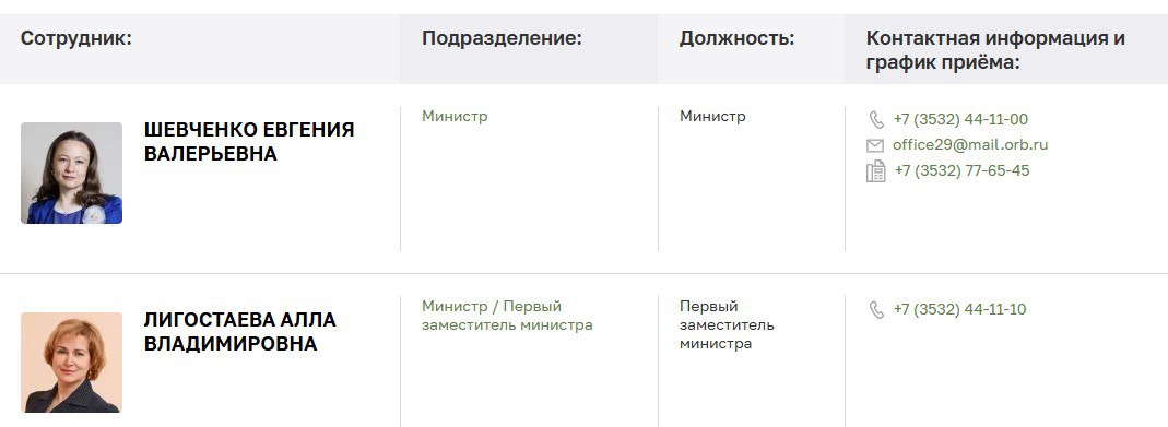 Министр культуры Оренбургской области Евгения Шевченко покидает свой пост?   По данным Урал56.Ру, эта информация не соответствует действительности. Официальных комментариев пока нет.   Ранее в СМИ появилась информация, что она получила предложение от экс-губернатора Денис Паслера возглавить министерство в Свердловской области. Однако по другому профилю... Министерство образования, а не культуры.   В приемной Евгении Шевченко сообщили Урал56.Ру, что министр сегодня работает, но будет позже.   Кадровых изменений на сайтах регионов пока нет: в местном Минкульте главой по-прежнему числится Шевченко, а в Минобре Свердовской области — Светлана Тренихина.  В правительстве Оренбургской области Евгения Шевченко работает с 2015 года.