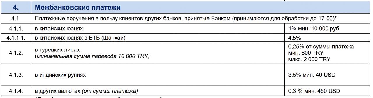 СДМ-Банк с 1 марта снизил комиссии на переводы в китайских юанях для ИП и юр. лиц:  • 4,5% для CNY в ВТБ Шанхай - было 6,5% • 1% min ₽10.000 для CNY в другие банки. Из новых тарифов пропали переводы в Bank of Kunlun. Офисы банка расположены в Москве, Санкт-Петербурге, Екатеринбурге, Воронеже, Красноярске, Н. Новгороде, Перми, Ростове-на-Дону и Твери.  тарифы  pdf