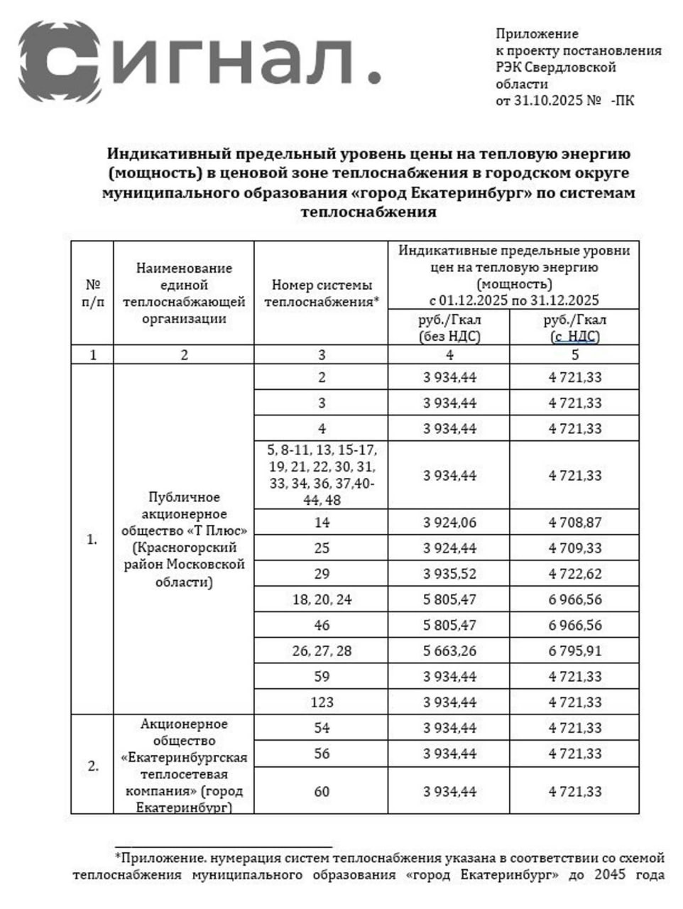 Региональная энергетическая комиссия Свердловской области собирается на заседание чтобы утвердить новый ценник на тепло в Екатеринбурге Примерные цифры уже обнародованы прогнозы для горожан уже с 1 декабря не самые хорошие