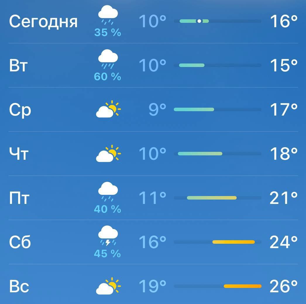 В конце августа в Москве предсказывается хорошая летняя погода В эти выходные температура может подняться до 26 градусов