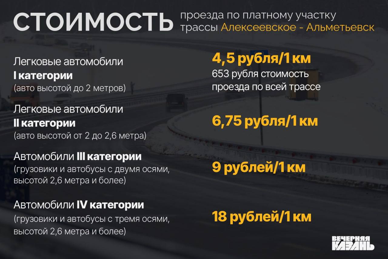 Также сегодня официально открыли трассу Алексеевск-Альметьевск и новый перрон аэропорта Казани.