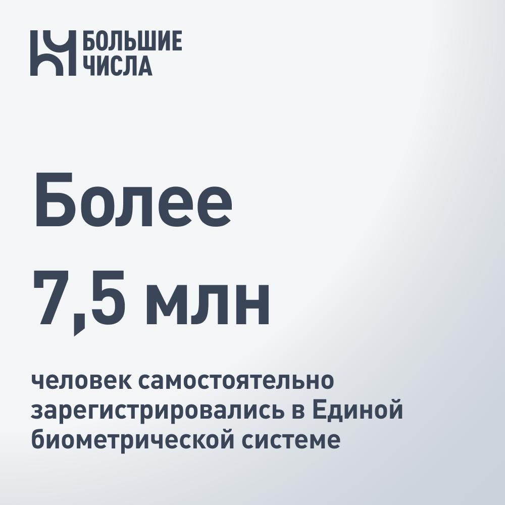 Более 7 5 млн человек самостоятельно зарегистрировались в Единой биометрической системе Технология оплаты лицом биоэквайринг становится популярнее у покупателей в России Клиенты чаще оплачивают покупки по биометрии по прогнозам экспертов к 2028 году оплата лицом будет занимать порядка 10 от всех платежей в России Более 7 5 млн человек самостоятельно зарегистрировались в Единой биометрической системе через приложение Госуслуги биометрия и очно в отделениях банков За год число пользователей сдавших биометрические данные увеличилось в 4 раза За два года почти в 30 раз Количество платежных операций по биометрии превысило 150 млн Число платежных транзакций по итогам второго квартала 2025 года год к году выросло в 11 раз