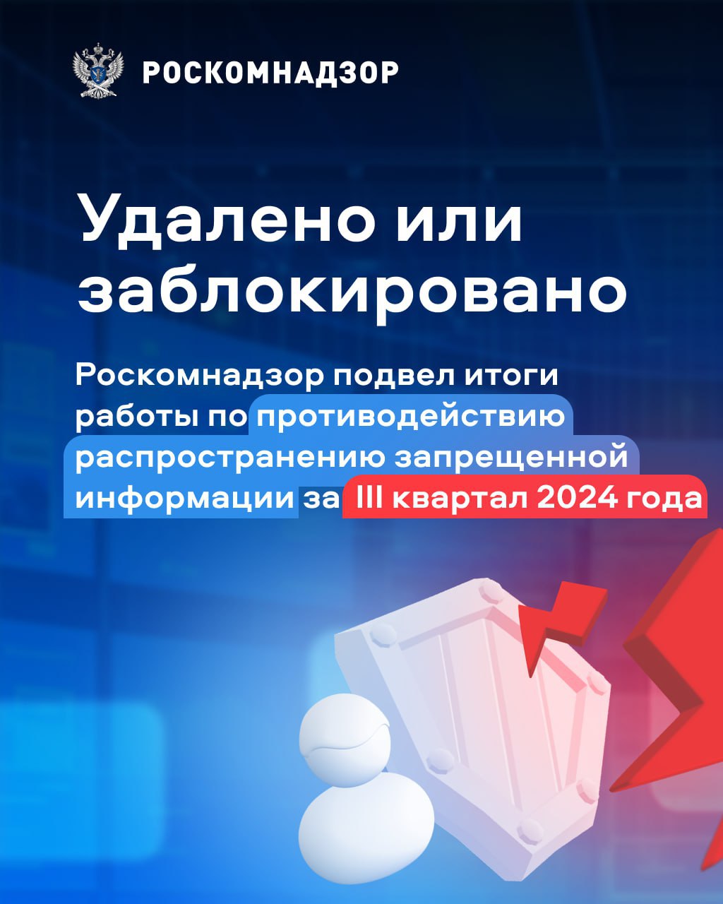 Удалено или заблокировано  В третьем квартале 2024 года Роскомнадзор совместно с профильными ведомствами удалил либо заблокировал почти 230 тыс. материалов, сайтов и их отдельных страниц с запрещенной законом информацией .    Если в интернете вы столкнулись с противоправным контентом, пожалуйста, отправьте обращение через форму обратной связи на нашем сайте.   В рамках реализации статей 15.1, 15.1-1, 15.1-2, 15.3, 15.3-1, 15.3-2 Федерального закона от 27.07.2006 № 149-ФЗ «Об информации, информационных технологиях и о защите информации», а также в ходе рабочего взаимодействия с администрациями социальных сетей.