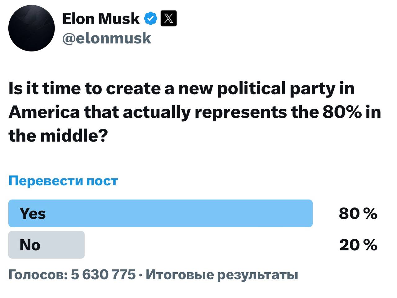 Маск на фоне конфликта с Трампом провел в соцсети X опрос о необходимости создания в США новой политической партии.  "Люди высказали свое мнение. В Америке нужна новая политическая партия для представления 80% тех, кто посередине [между демократами и республиканцами]! И именно 80% опрошенных согласились. Это судьба", - написал Маск.