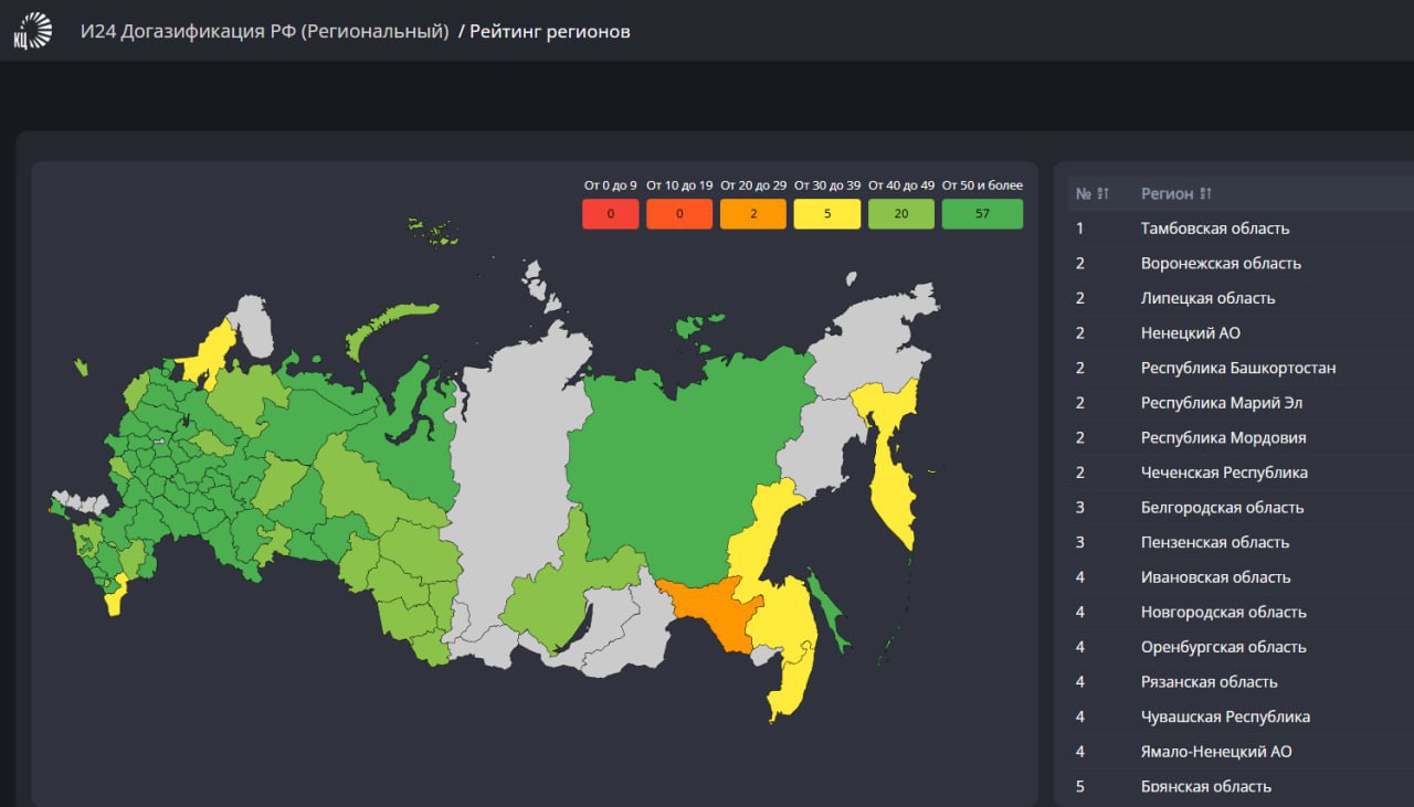 Воронежская область вошла в число лидеров среди субъектов РФ по программе догазификации По поручению губернатора Александра Гусева заместитель председателя Правительства области Константин Кузнецов провел заседание Регионального штаба по газификации Воронежская область поднялась на 2 е место в рейтинге регионов по реализации данной программы С начала догазификации с 2021 года в регионе подано 27 941 заявка на догазификацию из них заключено договоров 23 396 Для приема заявок на догазификацию в Воронежской области действует 33 пункта очного приема на базе филиалов ОАО Газпром газораспределение Воронеж в каждом районе области Также есть возможность подачи заявки через 40 филиалов АУ МФЦ Дополнительно через сайт ОАО Газпром газораспределение Воронеж gazpromvrn ru Единый оператор газификации connectgaz ru и портале Госуслуг можно подать заявку в электронной форме Подробнее www govvrn ru news 2025 12 11 10760 Правительство Воронежской области Подписаться на канал в МАХ