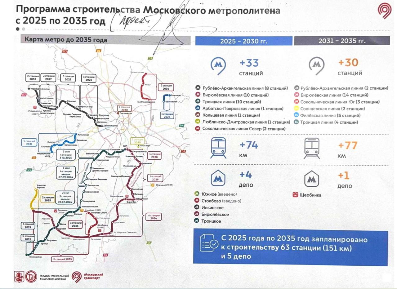 Проект развития Московского метрополитена до 2035 года За 10 лет планируется построить 63 новых станций