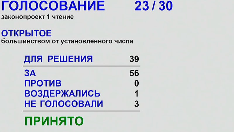 Совет депутатов распускают под Новосибирском  Заксобрание Новосибирской области приняло решение о роспуске Морского сельсовета Новосибирского района. Законопроект об этом, внесённый губернатором Андреем Травниковым, одобрен в первом чтении на сессии 5 июня.  В 2024 году Новосибирский районный суд решил, что сельсовет в течение трёх месяцев не проводил «правомочные заседания». Поэтому, по федеральному законодательству, региональные власти обязаны были распустить депутатов, рассказал министр региональной политики области Роман Бурдин.  При этом очередные выборы сельсовета запланированы на сентябрь 2025 года. «Совет депутатов работает, последняя сессия прошла 20 мая. Рисков для действующих депутатов, для проведения выборов нет», — отметил Бурдин.  Сейчас в сельсовете 10 депутатов, его возглавляет Руфия Раиткина. У совета уже несколько лет тянется конфликт с администрацией. Морской объединяет территорию вокруг села Ленинское на побережье Обского водохранилища в курортной зоне, поэтому там особенно остра борьба за земельный ресурс.  Роспуск сельсовета поддержали 56 депутатов, воздержался один. Ещё трое не голосовали.  Подписаться  Прислать новость  Помочь бустами
