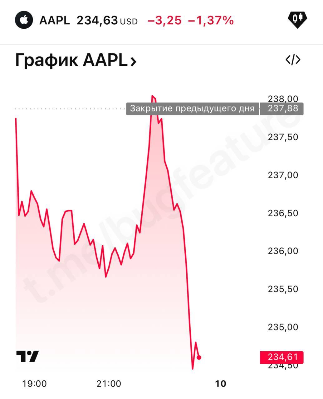 Акции Apple рухнули на фоне неожиданного хода компании презентацию свернули без объяснений а долгожданный iPhone 17 Pro Max так и не показали Тим Кук признавайся куда ты его там спрятал bugfeature apple