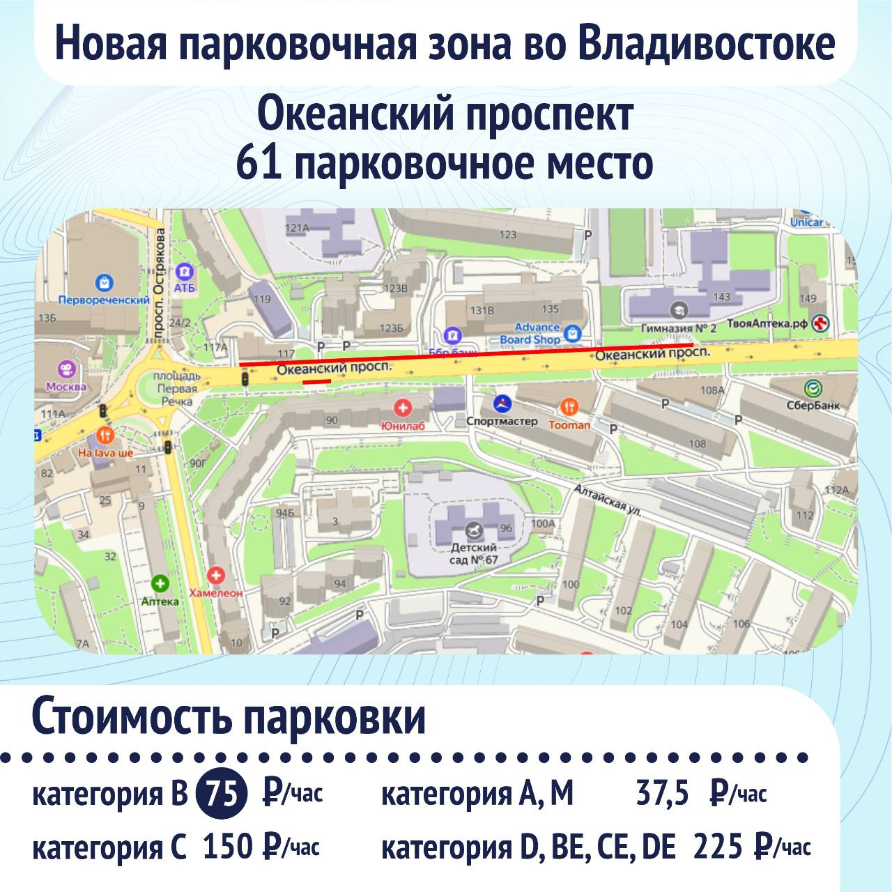 Два новых участка появятся на муниципальных парковках Владивостока Новые парковочные зоны появятся в июне текущего года на Океанском проспекте и улице Толстого. Первый участок №440 расположен на Океанском проспекте от кругового перекрестка Первой речки в сторону остановки общественного транспорта «Некрасовская». В периметр парковочной зоны войдут две стороны улицы. По одной стороне – от пешеходного перехода, расположенного ниже первореченского «кольца» вдоль дома №90 в кармане предусмотрено создание 4 платных парковочных мест. По другой стороне – от дома №143 до дома № 117 по Океанскому проспекту предусмотрено создание 51 платного парковочного места и 6 парковочных мест для маломобильных групп населения. Второй участок №450 находится на ул. Толстого. Вдоль здания №41В предусмотрено создание 19 платных парковочных мест и 3 парковочных мест для маломобильных групп населения. Парковочные участки рассчитаны на 61 и 22 машиноместо соответственно. Стоимость часа парковки для автомобилей категории «В» на них одинакова - 75 рублей в час. Напомним, что на всех парковках действует правило оплаты в течение первых 15 минут стоянки. Новые муниципальные парковочные пространства вводятся в эксплуатацию согласно соответствующим нормативным актам администрации Владивостока. Стоимость парковочного часа для автомобилей различных категорий определяется городскими властями. В настоящее время во Владивостоке на улично-дорожной сети работают 42 платных муниципальных парковки открытого типа.