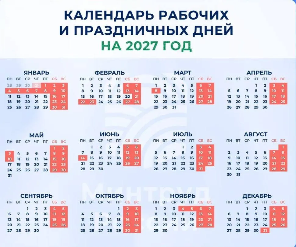 Производственный календарь на 2027 год опубликовал Минтруд Новогодние праздники продлятся 11 дней с 31 декабря 2026 го по 10 января сообщил Минтруд Майские праздники с 1 по 3 мая и с 8 по 10 мая